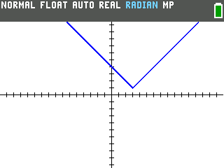 The TI-84 Evo graphing y equals absolute value of X minus 3, plus 1, a V-shaped graph with its point at 3, 1