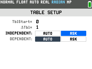 The TI-84 Evo TABLE SETUP screen with INDEPENDENT set to ASK
