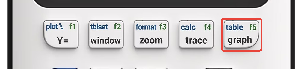 TI-84 Evo top key row with the graph key highlighted