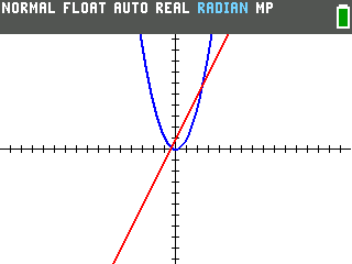 The TI-84 Evo graphing a blue parabola and a red straight line at the same time