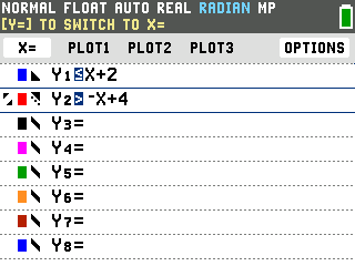 The TI-84 Evo Inequality Graphing editor with Y1 less than or equal X plus 2 and Y2 greater than negative X plus 4