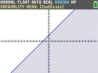 The TI-84 Evo graphing y less than or equal to x plus 2 with a solid line and the region below shaded