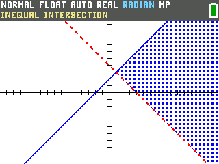 The TI-84 Evo shading only the solution region of the system after choosing Inequal Intersection