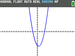 A parabola graphed on the TI-84 Evo, crossing the x-axis on both sides of the origin and dipping below it