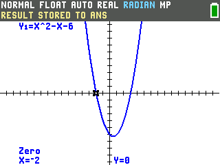 The TI-84 Evo showing Zero, X equals negative 2, Y equals 0, the left x-intercept marked