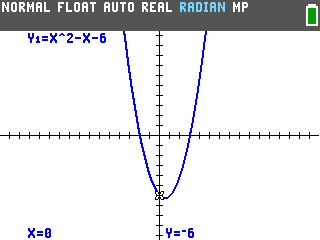 The TI-84 Evo showing X equals 0, Y equals negative 6, the y-intercept marked on the parabola