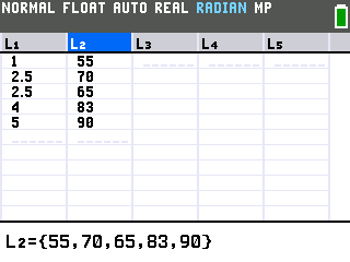 The TI-84 Evo list editor with L1 holding 1, 2.5, 2.5, 4, 5 and L2 holding 55, 70, 65, 83, 90