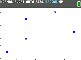 The TI-84 Evo screen showing five points plotted as a scatter after ZoomStat