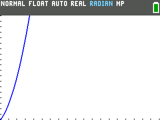 The TI-84 Evo graphing a parabola crammed into the top-left corner with no axes visible