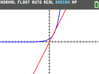 The TI-84 Evo graph of Y1 equals 2 to the X and Y2 equals 2X, crossing at x equals 1 and x equals 2