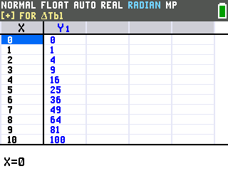 The TI-84 Evo table of values showing X from 0 to 10 and Y1 equal to X squared