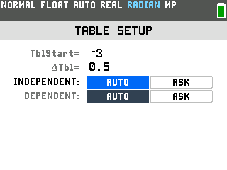The TI-84 Evo TABLE SETUP screen with TblStart set to -3 and Delta-Tbl set to 0.5