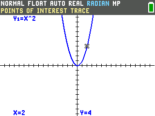 The TI-84 Evo trace cursor jumped to X=2, Y=4 on the parabola after typing 2