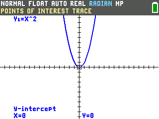 The TI-84 Evo trace cursor on the parabola, labeled y-intercept at X=0, Y=0