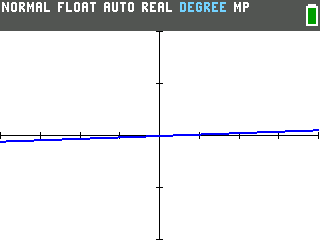 A sine graph flattened to a near-straight line because the TI-84 Evo is in degree mode on a radian-sized window