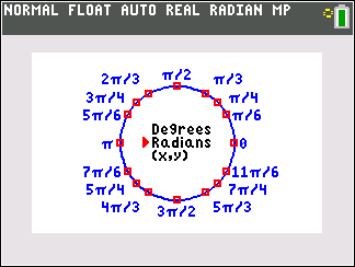 Unit Circle